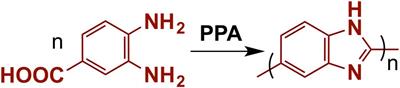 Molecular Weight Impact of Poly(2,5-Benzimidazole) Polymer on Film Conductivity, Ion Exchange Capacity, Acid Retention Capability, and Oxidative Stability